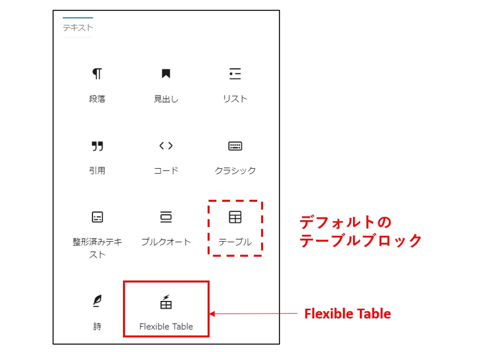 Flexible Table