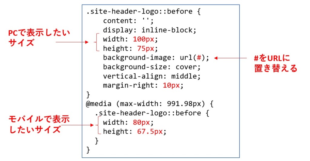 CSSの記述の適正化（画像URL入力とサイズ調整）